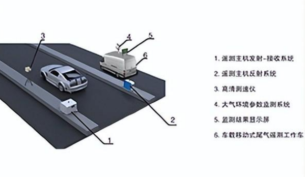 拜登总统的健康快照，周五的新冠检测之旅