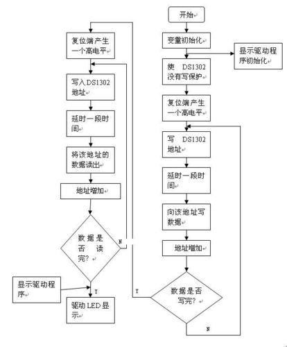 DS1302实时时钟模块的汇编程序设计