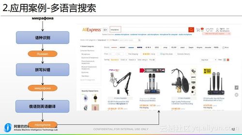 MachineTranslationfromChinesetoEnglish