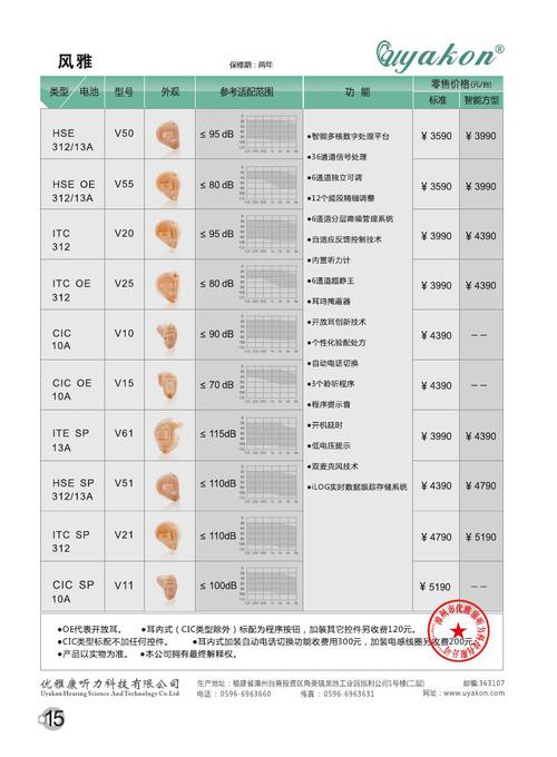 基于CIC的数字滤波器设计