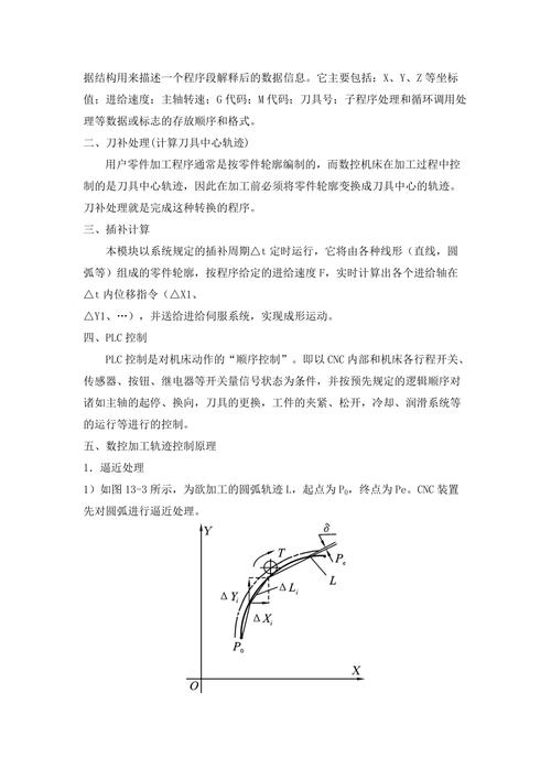 例题：