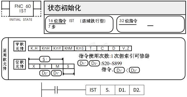 PLCIST指令编程