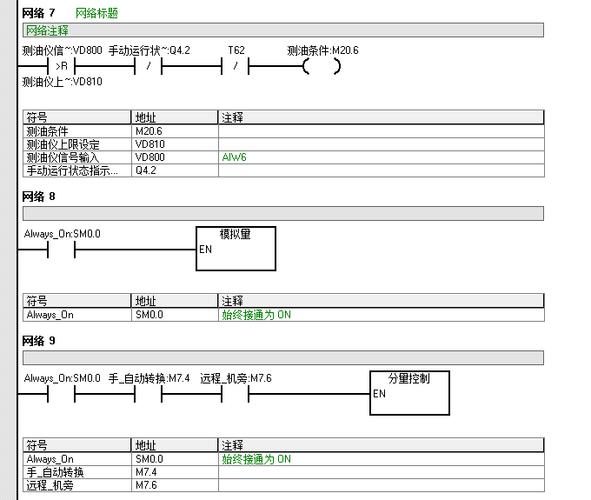 1.西门子PLC编程基础