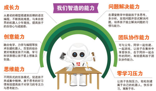小学生学编程对以后的好处有哪些