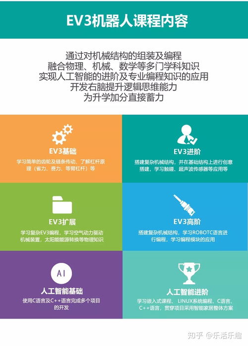 机器人课程和编程课程