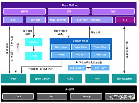 pkc程序