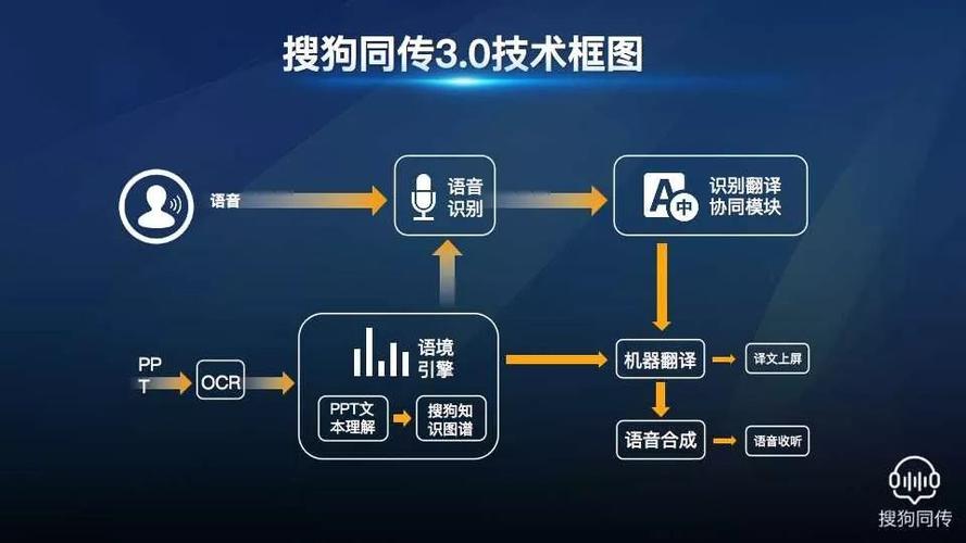 淮安ai翻译预算招聘