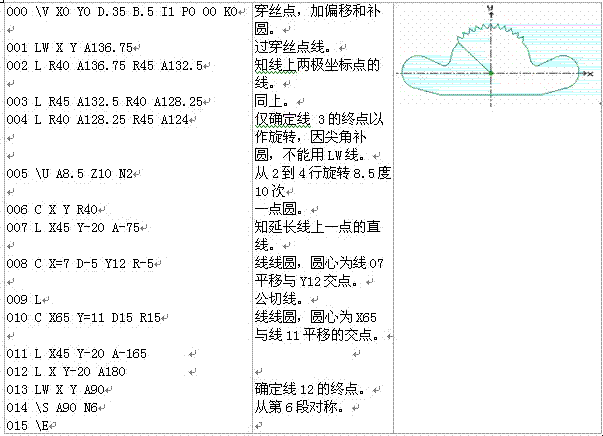 数控线切割编程100例