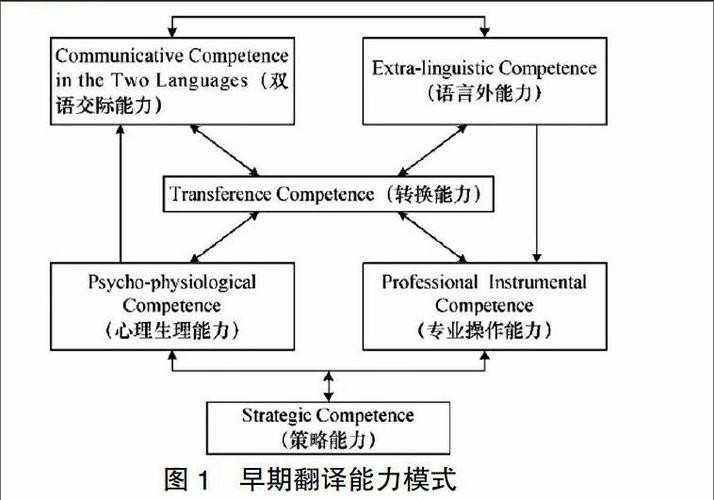 协同翻译转运