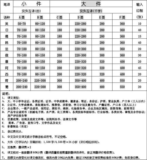 苏州翻译公司电话