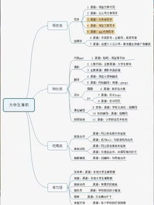 英语翻译接单网站