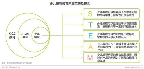 少儿编程的种类有哪些