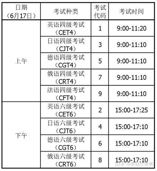 翻译水平考试报名时间