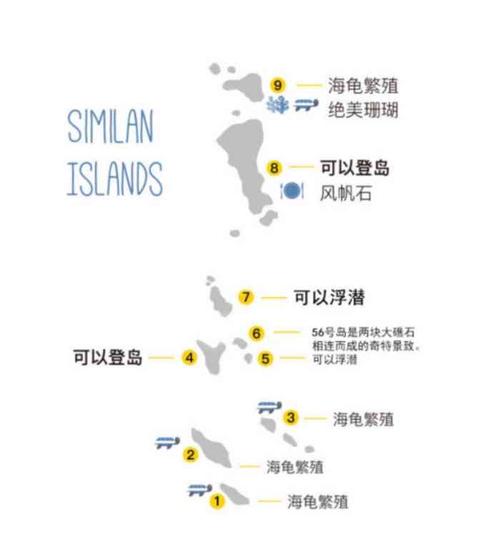 水上娱乐英文