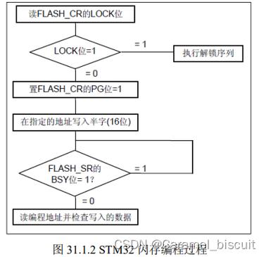 swift编程怎么样