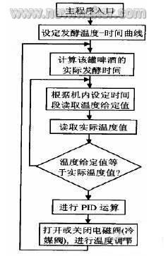 plc编程培训