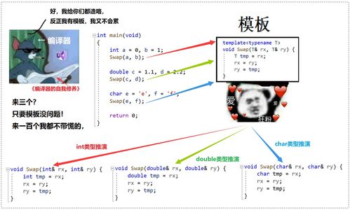 泛型编程思想