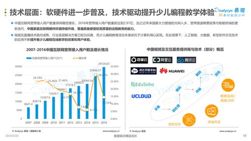 编程是什么人才能学的