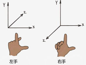 pcs编程
