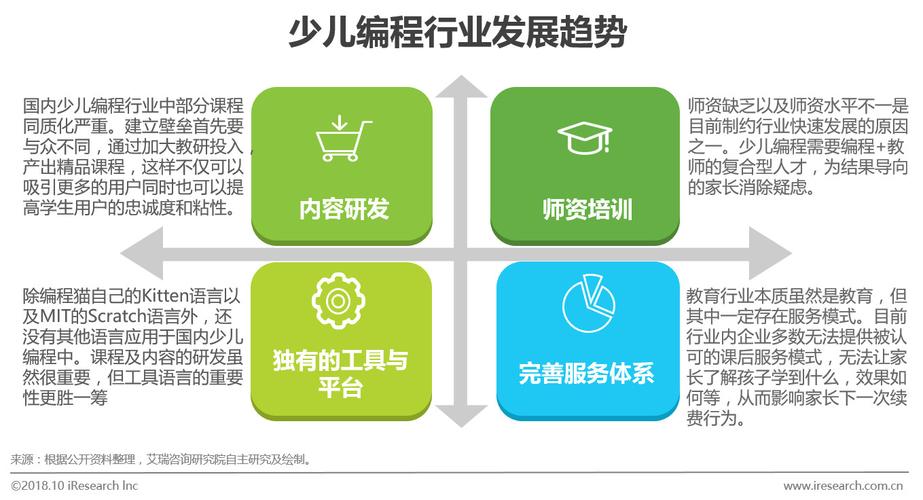 少儿编程教育发展前景
