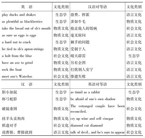 汉语英语翻译器