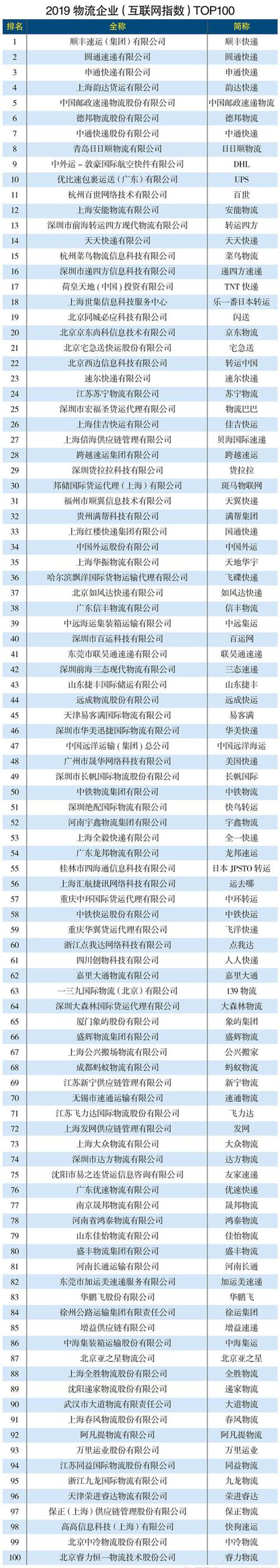 中国十大翻译公司排名