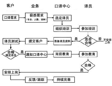 北京译丛翻译服务有限公司重庆分公司怎么样