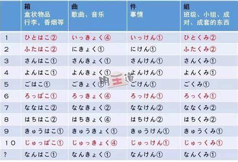 日文翻译成中文翻译器