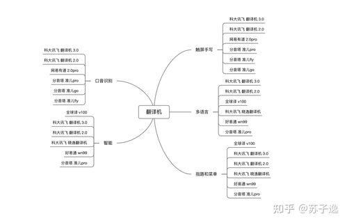有道翻译官方