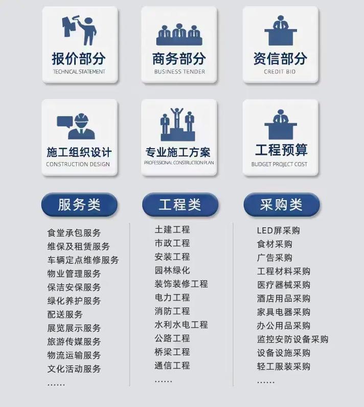 鞍山制作投标书公司