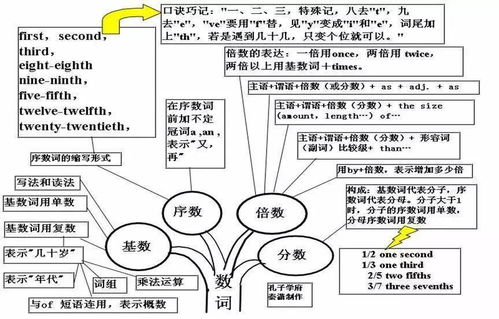 英语翻译加快迈向新阶段