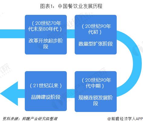 中国美食发展史100字