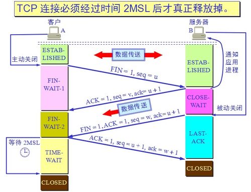 socket编程步骤