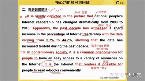 六级写作翻译高频词汇
