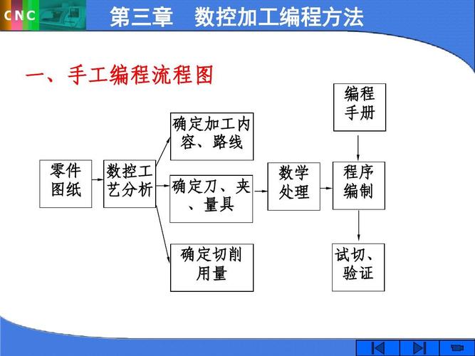 车床数控编程入门自学