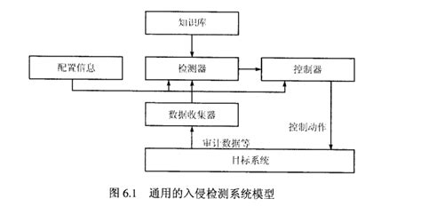 ds编程